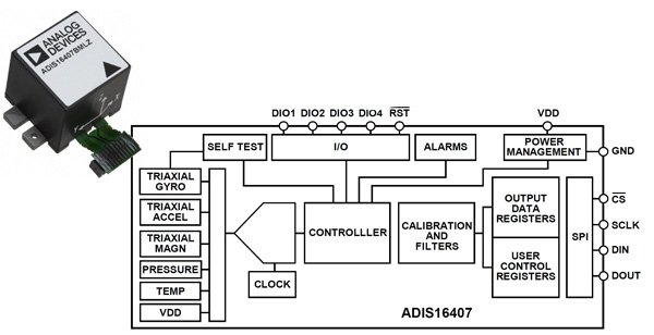 ADIS16407 iSensor device ADIS16407 iSensor device